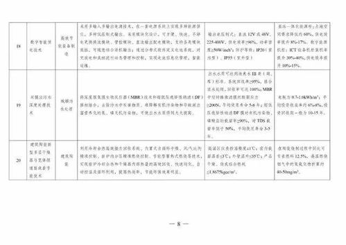 《國家綠色技術推廣目錄（2020年版）》發(fā)布，引領產業(yè)綠色轉型新篇章