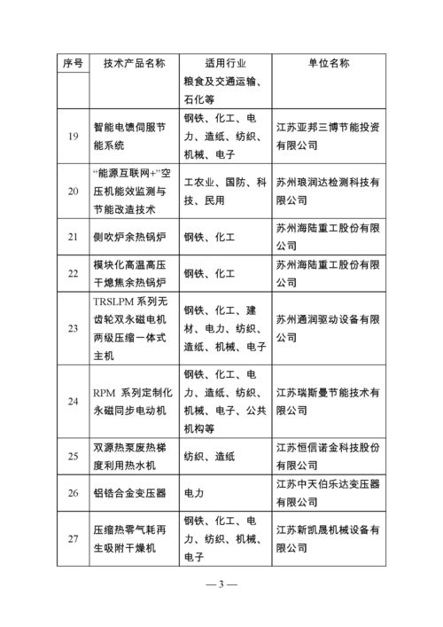 江蘇省首批節能技術產品推廣目錄公告 引領綠色發展，助力節能減排
